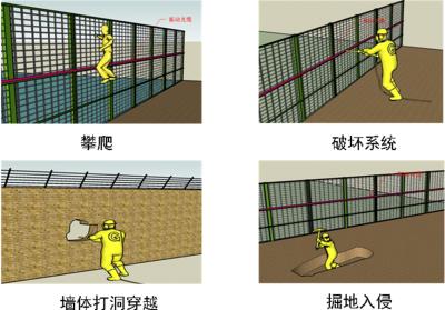 永州零陵区周界防范报警系统四号