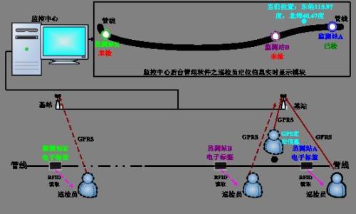 永州零陵区巡更系统八号