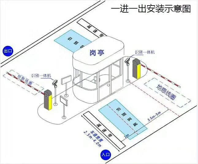 永州零陵区标准车牌识别系统安装图