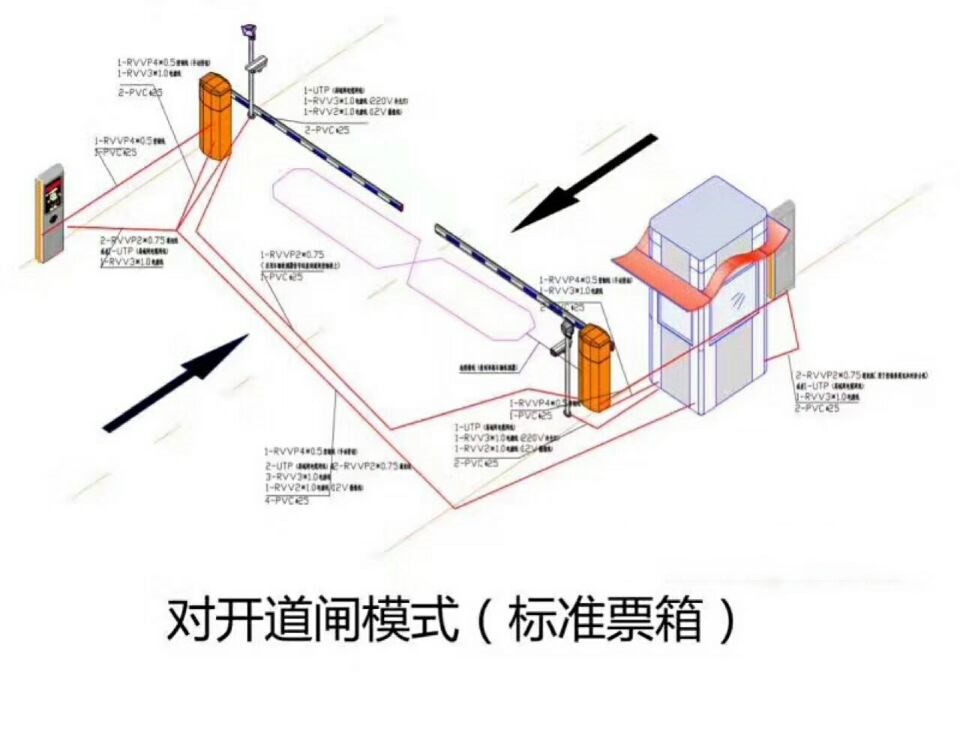 永州零陵区对开道闸单通道收费系统