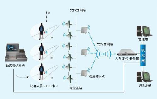 永州零陵区人员定位系统一号