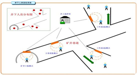 永州零陵区人员定位系统七号